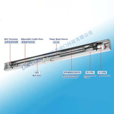 上海DK300防辐射平滑门动力梁装置（400KG重型）