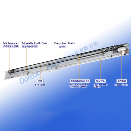 上海DK200防辐射平滑门动力梁装置（300KG重型）