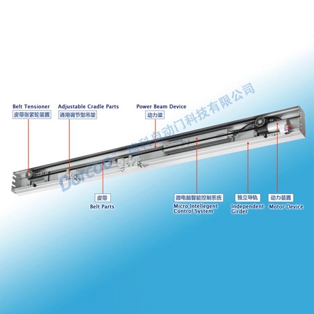 广东DK300自动平滑门装置（封闭内嵌式）