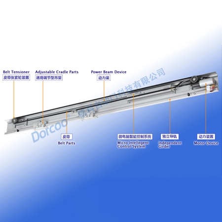 黑龙江DK300自动平滑门装置（表面外挂式）