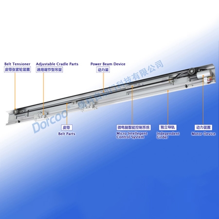 广东DK200自动平滑门装置（表面外挂式）