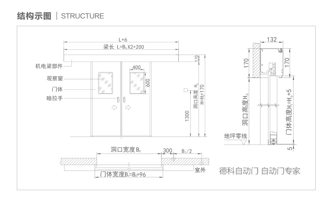 双开自动门