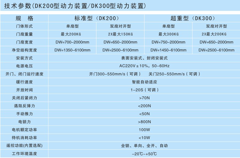 DK300自动平滑门装置（封闭内嵌式）