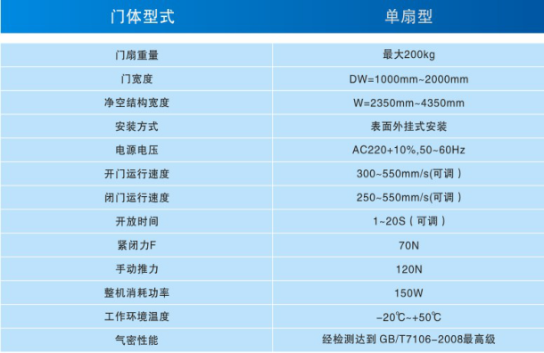 气密医用自动门（外挂式）