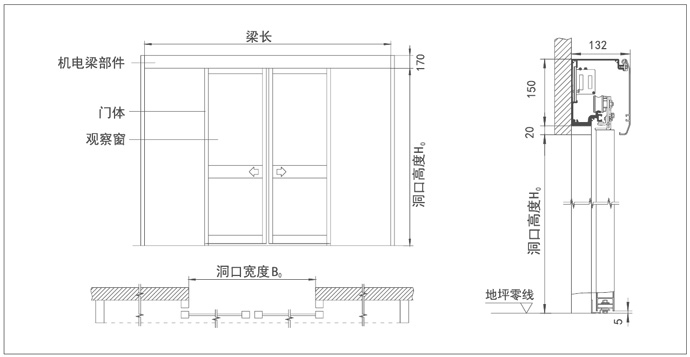 风淋房自动门