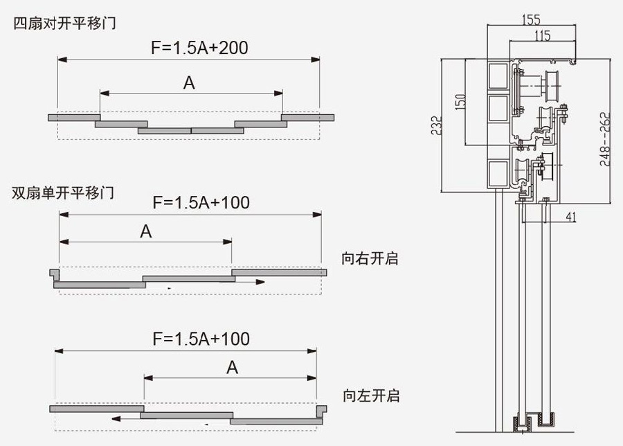 重叠门